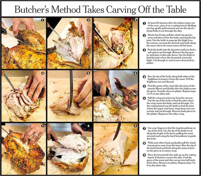 Butcher's method takes carving off the table