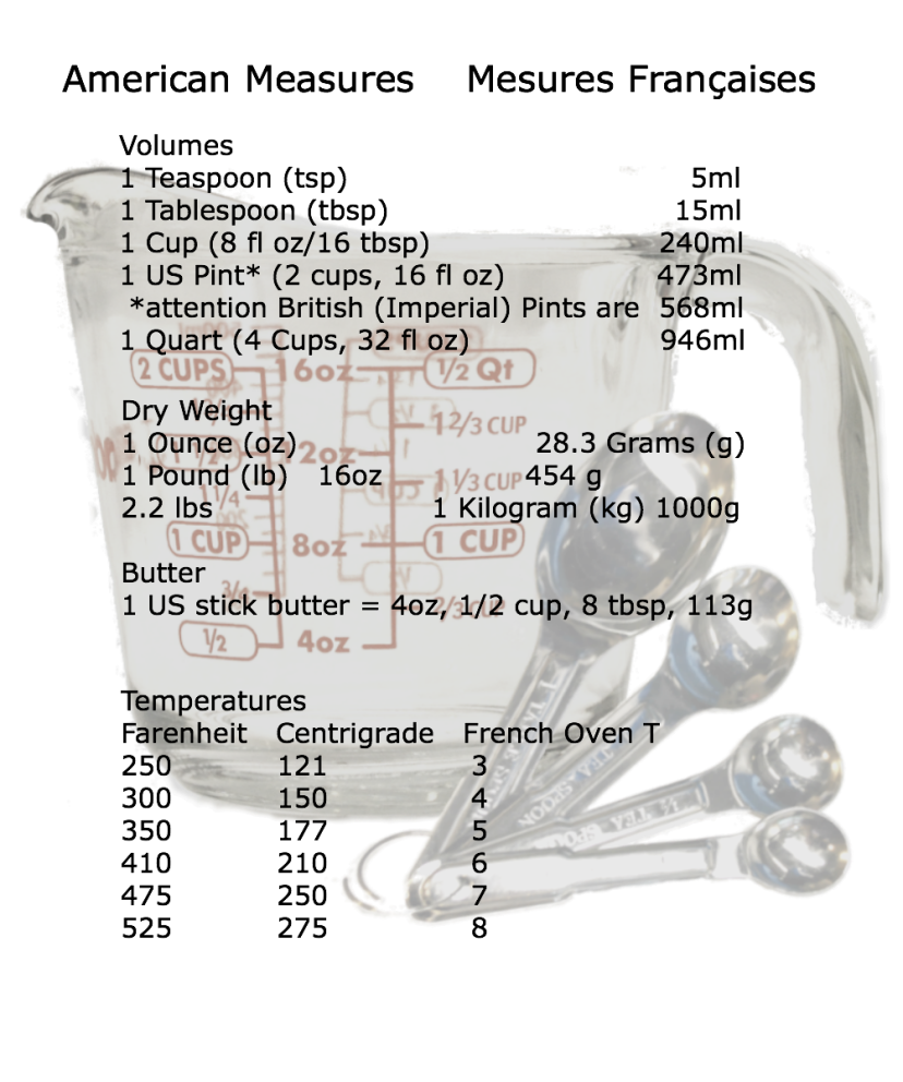 weights and measures